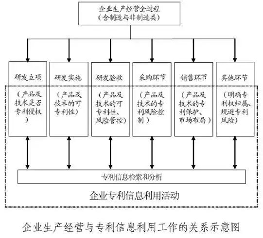 我還是很喜歡你，專利