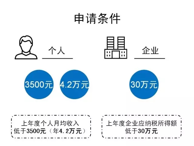 一張圖看懂《專利收費(fèi)減繳辦法》