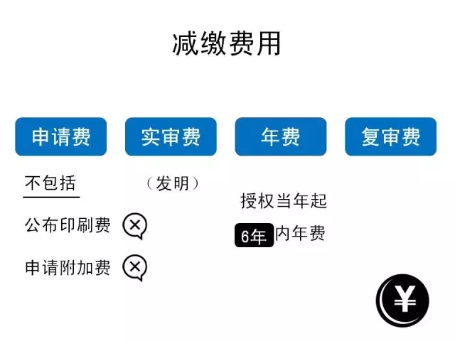 一張圖看懂《專利收費(fèi)減繳辦法》