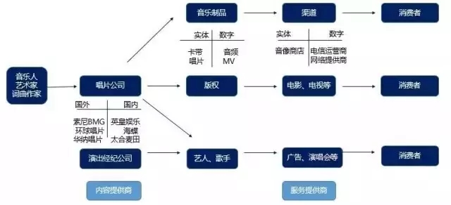 《敢問路在何方》：1000萬版權(quán)費(fèi)都去哪了？