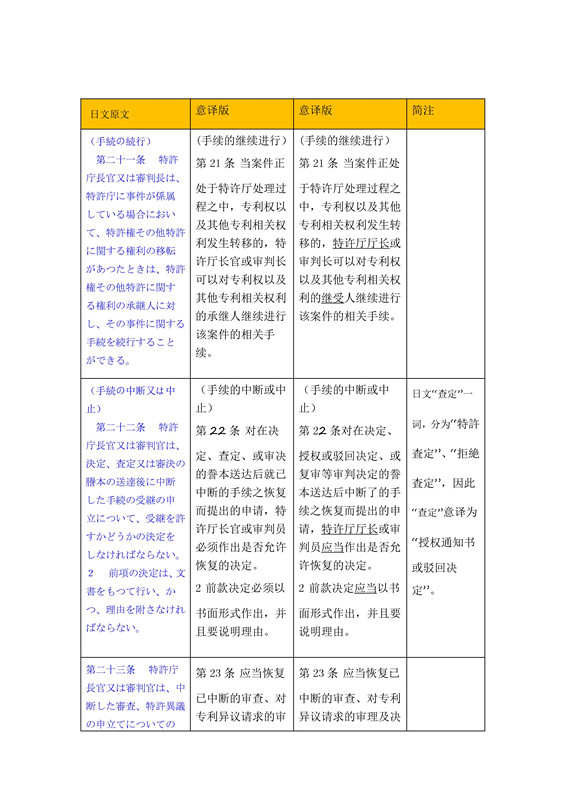 關(guān)于《日本特許法》中第21條-34條詳細介紹