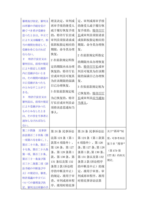 關(guān)于《日本特許法》中第21條-34條詳細介紹