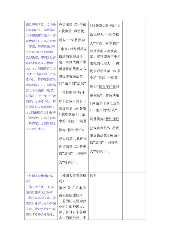 關(guān)于《日本特許法》中第21條-34條詳細(xì)介紹