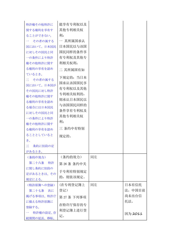 關(guān)于《日本特許法》中第21條-34條詳細介紹