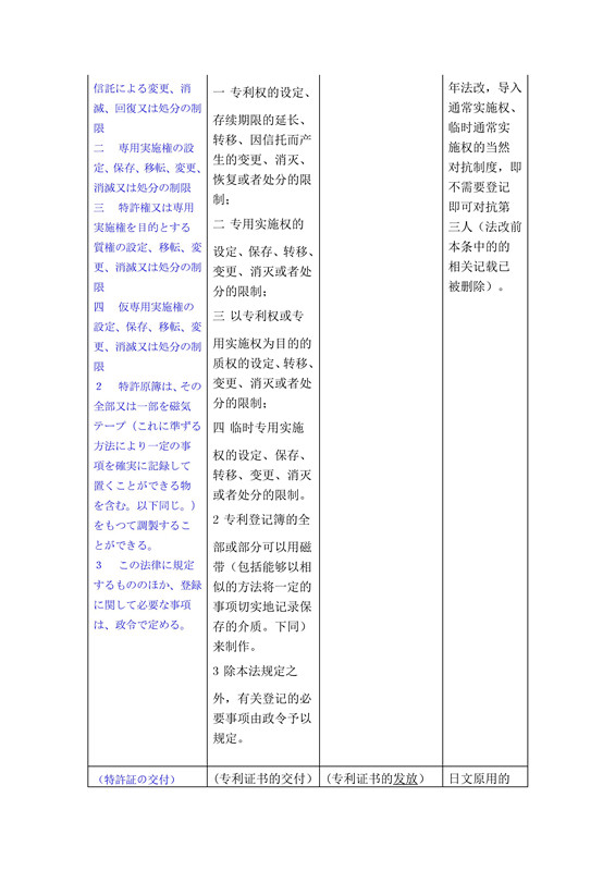 關(guān)于《日本特許法》中第21條-34條詳細(xì)介紹