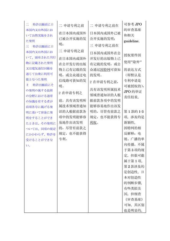 關(guān)于《日本特許法》中第21條-34條詳細介紹