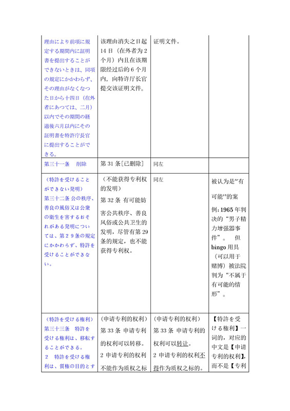 關(guān)于《日本特許法》中第21條-34條詳細介紹