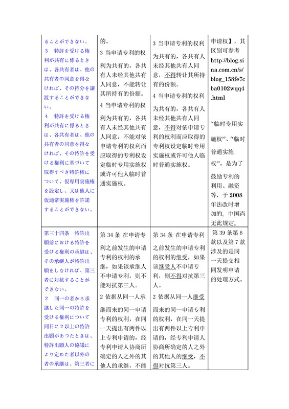 關(guān)于《日本特許法》中第21條-34條詳細介紹