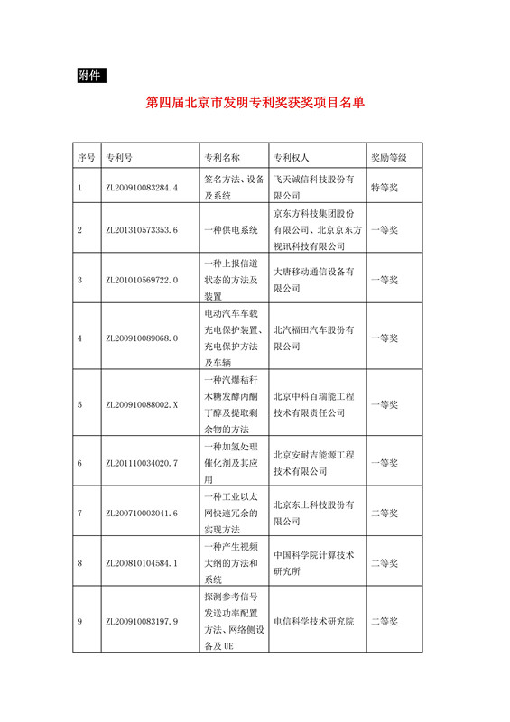 公布！第四屆北京市發(fā)明專利獎(jiǎng)獲獎(jiǎng)項(xiàng)目名單