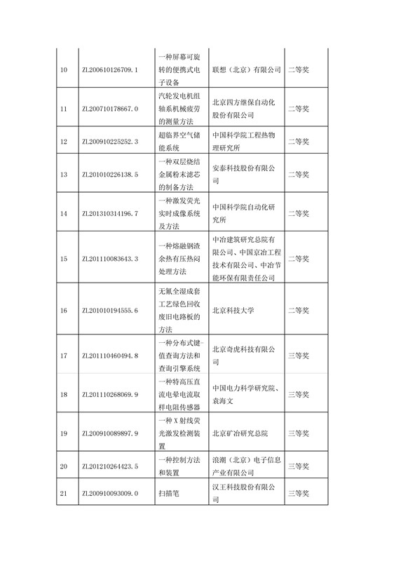 公布！第四屆北京市發(fā)明專利獎(jiǎng)獲獎(jiǎng)項(xiàng)目名單