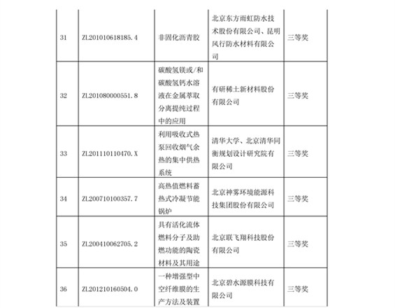 公布！第四屆北京市發(fā)明專利獎(jiǎng)獲獎(jiǎng)項(xiàng)目名單