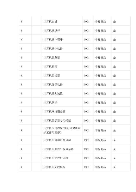 商標局：第三批《類似商品和服務(wù)區(qū)分表》以外可接受商品服務(wù)項目名稱