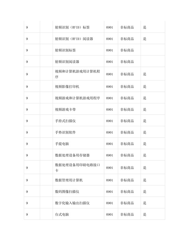 商標局：第三批《類似商品和服務(wù)區(qū)分表》以外可接受商品服務(wù)項目名稱