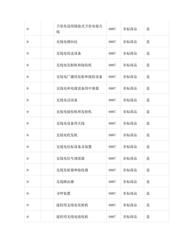 商標局：第三批《類似商品和服務(wù)區(qū)分表》以外可接受商品服務(wù)項目名稱