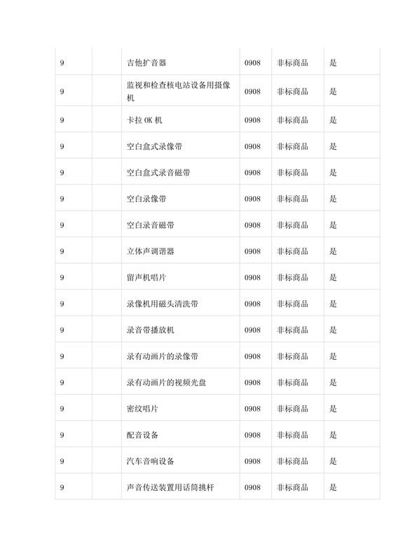 商標局：第三批《類似商品和服務(wù)區(qū)分表》以外可接受商品服務(wù)項目名稱