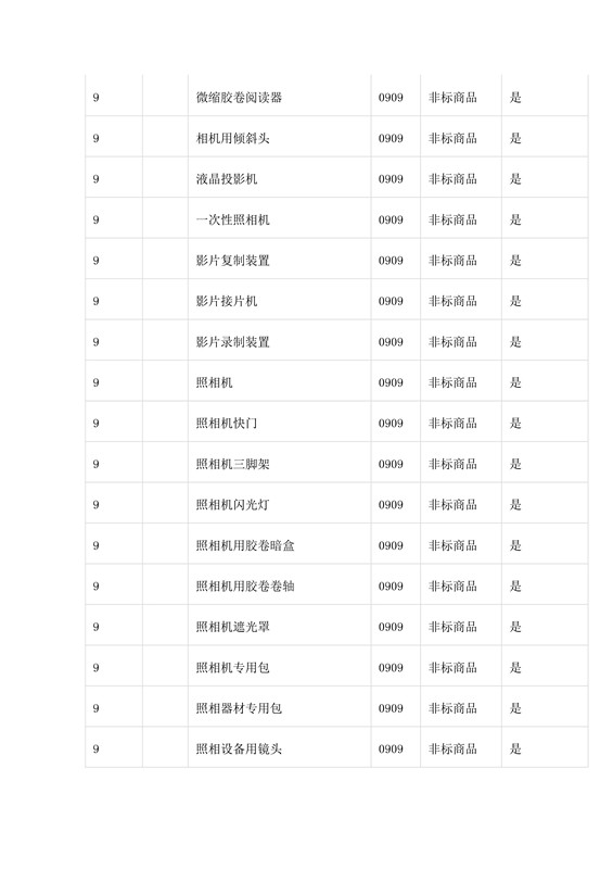 商標局：第三批《類似商品和服務(wù)區(qū)分表》以外可接受商品服務(wù)項目名稱