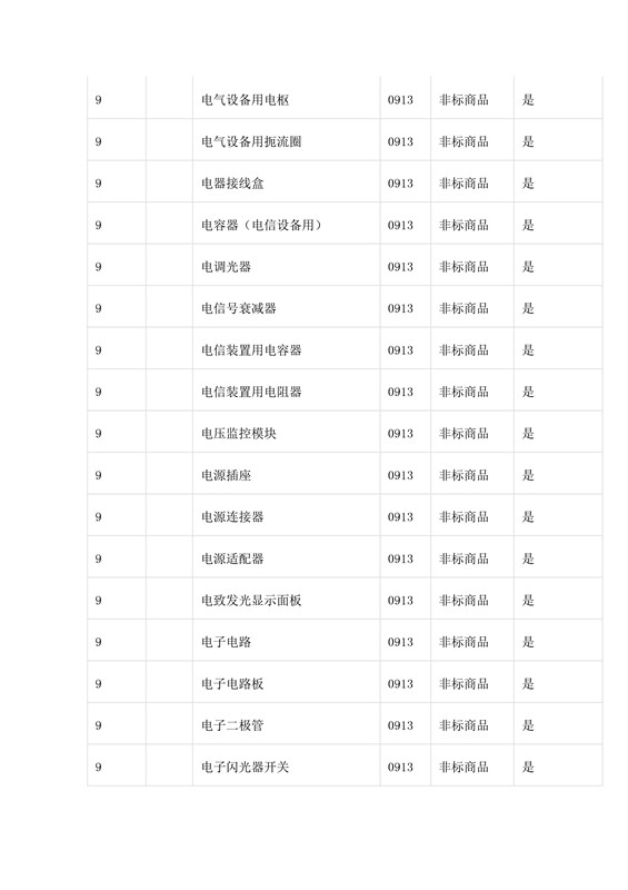 商標局：第三批《類似商品和服務(wù)區(qū)分表》以外可接受商品服務(wù)項目名稱