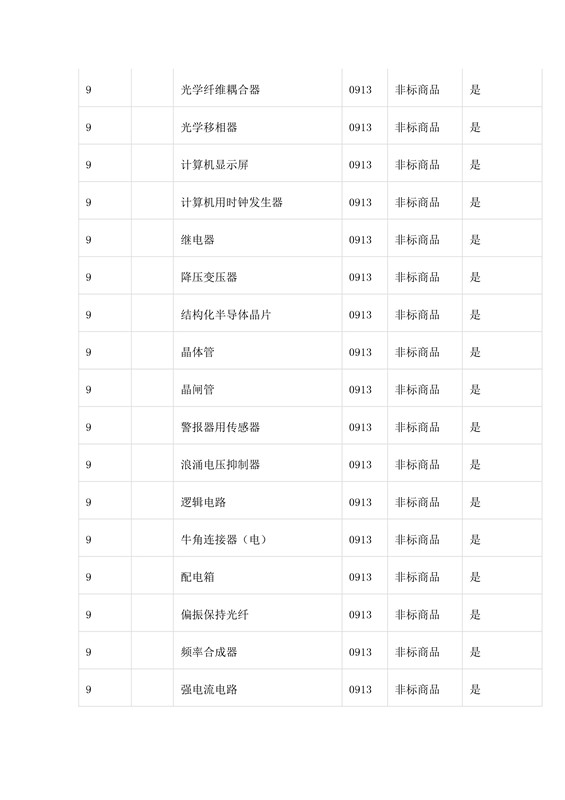 商標局：第三批《類似商品和服務(wù)區(qū)分表》以外可接受商品服務(wù)項目名稱