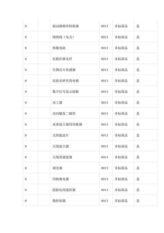 商標局：第三批《類似商品和服務(wù)區(qū)分表》以外可接受商品服務(wù)項目名稱