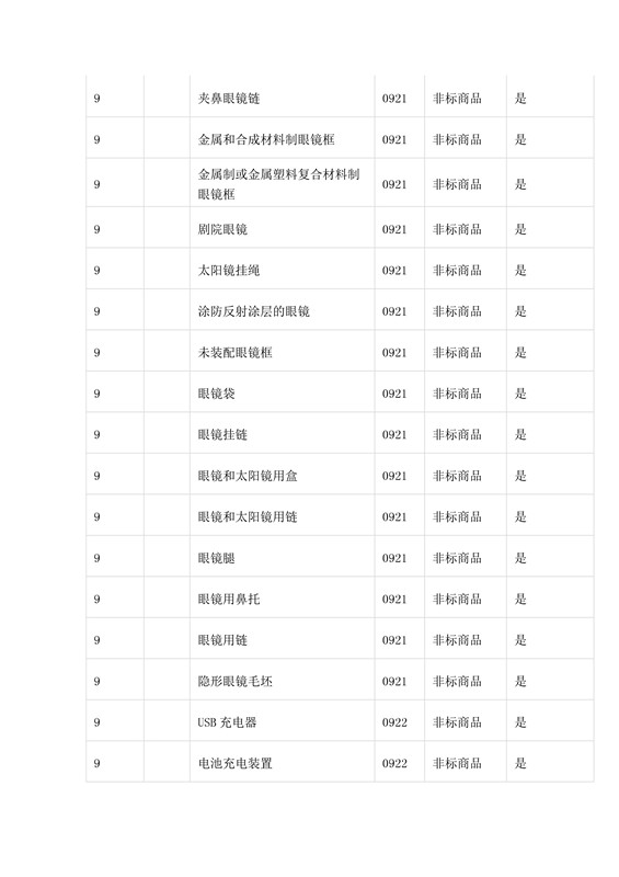 商標局：第三批《類似商品和服務(wù)區(qū)分表》以外可接受商品服務(wù)項目名稱