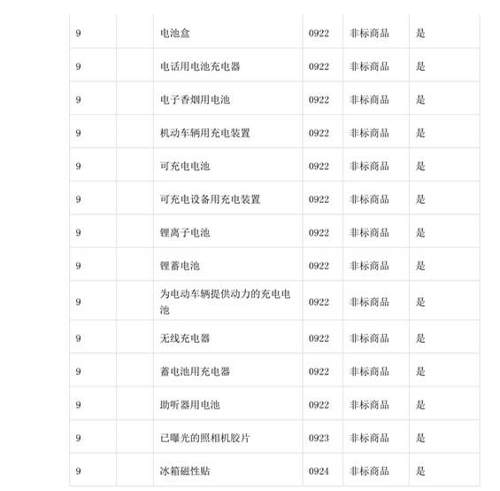 商標局：第三批《類似商品和服務(wù)區(qū)分表》以外可接受商品服務(wù)項目名稱