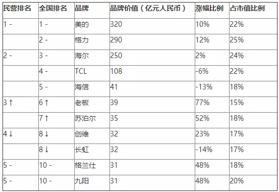 《2016胡潤品牌榜》