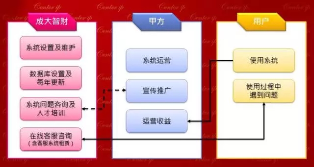 他們做了這件事，讓技術(shù)交易平臺(tái)“Duang”的一下亮了！