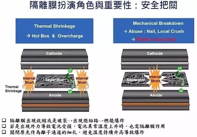 從「專利技術(shù)分析」看三星Note7爆炸！