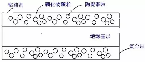 從「專利技術(shù)分析」看三星Note7爆炸！