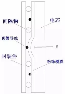 從「專利技術(shù)分析」看三星Note7爆炸！