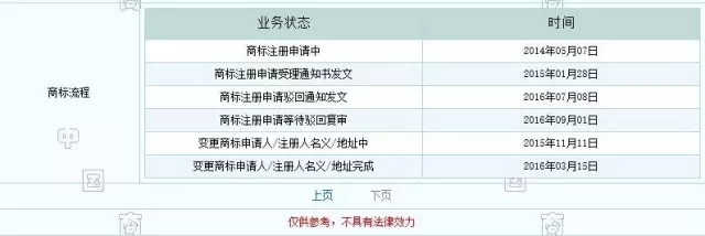 首例真正的聲音商標（純音樂性質(zhì)聲音）已初審公告