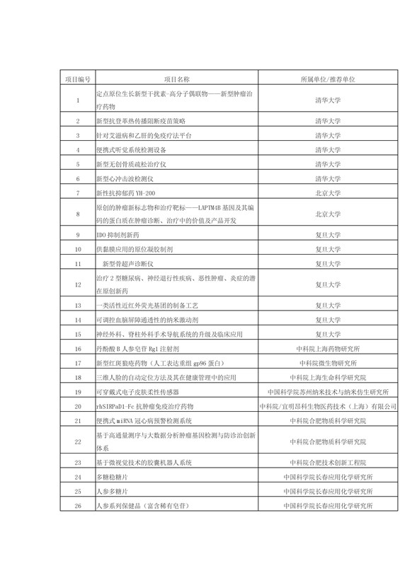 正式報(bào)名啦！2016科技成果直通車(chē)-全國(guó)科技成果路演活動(dòng)震撼登場(chǎng)！優(yōu)質(zhì)技術(shù)與實(shí)力企業(yè)碰撞的饕餮盛宴！