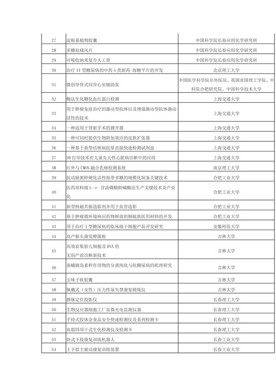 正式報名啦！2016科技成果直通車-全國科技成果路演活動震撼登場！優(yōu)質技術與實力企業(yè)碰撞的饕餮盛宴！