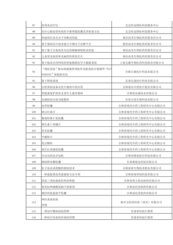 正式報名啦！2016科技成果直通車-全國科技成果路演活動震撼登場！優(yōu)質技術與實力企業(yè)碰撞的饕餮盛宴！