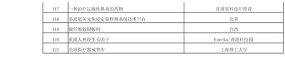 正式報名啦！2016科技成果直通車-全國科技成果路演活動震撼登場！優(yōu)質技術與實力企業(yè)碰撞的饕餮盛宴！