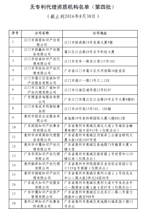 無專利代理資質(zhì)機構(gòu)名單（第四批）