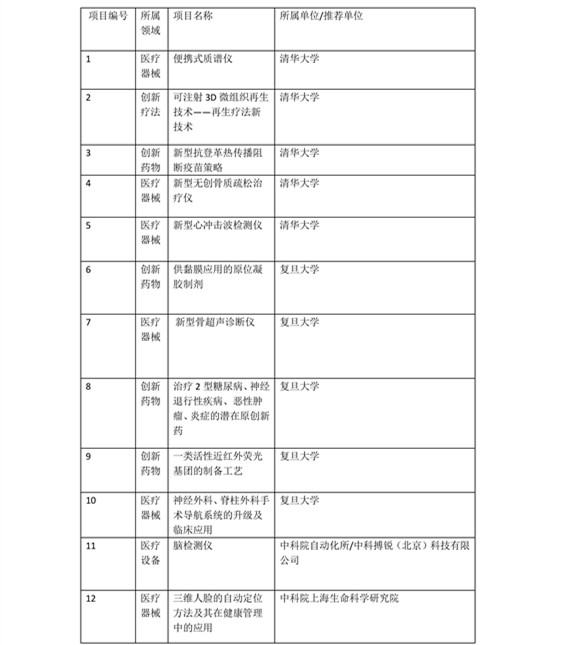 日程發(fā)布了！2016科技成果直通車-全國科技成果路演活動震撼登場！優(yōu)質(zhì)技術(shù)與實力企業(yè)碰撞的饕餮盛宴！