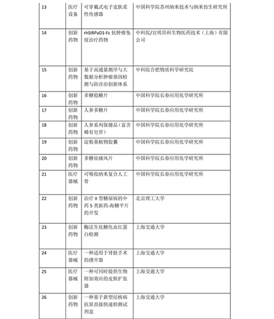 日程發(fā)布了！2016科技成果直通車-全國科技成果路演活動震撼登場！優(yōu)質(zhì)技術(shù)與實力企業(yè)碰撞的饕餮盛宴！