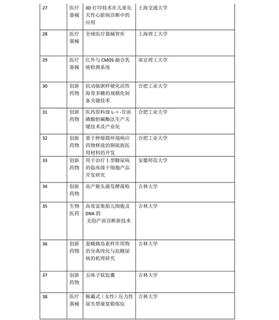 日程發(fā)布了！2016科技成果直通車-全國科技成果路演活動震撼登場！優(yōu)質(zhì)技術(shù)與實力企業(yè)碰撞的饕餮盛宴！