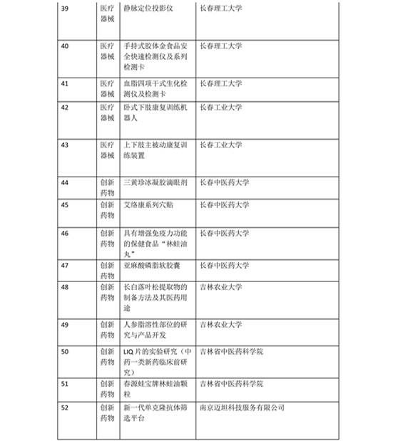 日程發(fā)布了！2016科技成果直通車-全國科技成果路演活動震撼登場！優(yōu)質(zhì)技術(shù)與實力企業(yè)碰撞的饕餮盛宴！