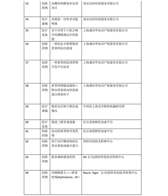 日程發(fā)布了！2016科技成果直通車-全國科技成果路演活動震撼登場！優(yōu)質(zhì)技術(shù)與實力企業(yè)碰撞的饕餮盛宴！