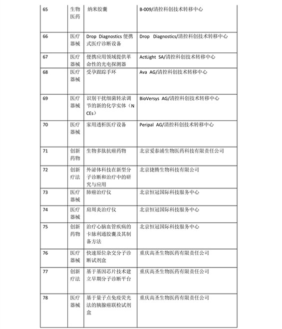 日程發(fā)布了！2016科技成果直通車-全國科技成果路演活動震撼登場！優(yōu)質(zhì)技術(shù)與實力企業(yè)碰撞的饕餮盛宴！