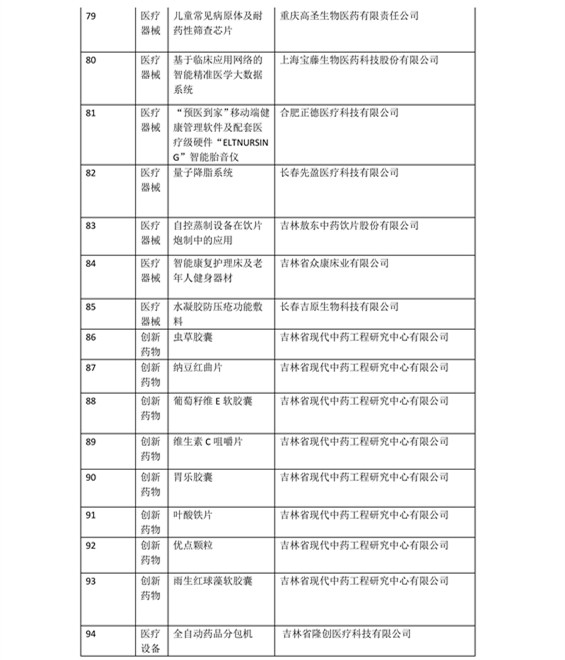 日程發(fā)布了！2016科技成果直通車-全國科技成果路演活動震撼登場！優(yōu)質(zhì)技術(shù)與實力企業(yè)碰撞的饕餮盛宴！