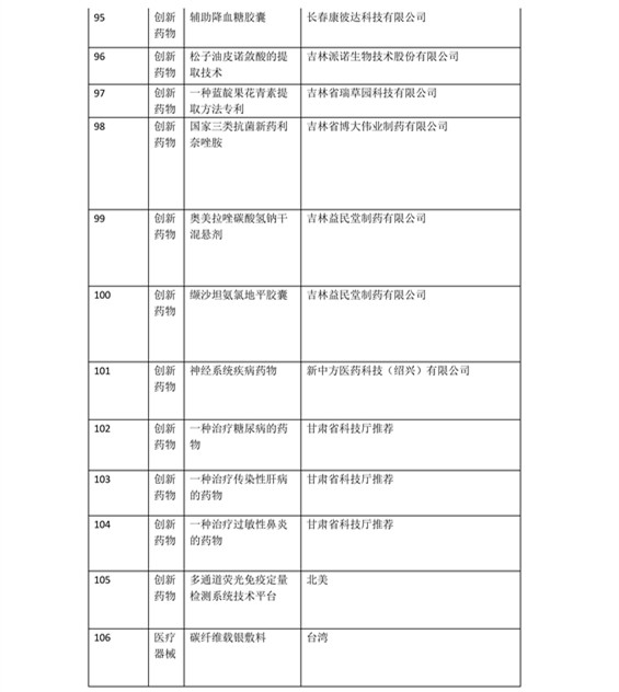 日程發(fā)布了！2016科技成果直通車-全國科技成果路演活動震撼登場！優(yōu)質(zhì)技術(shù)與實力企業(yè)碰撞的饕餮盛宴！