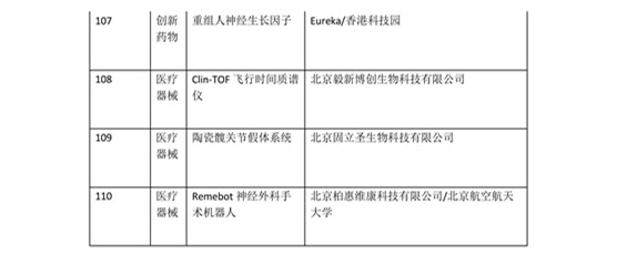 日程發(fā)布了！2016科技成果直通車-全國科技成果路演活動震撼登場！優(yōu)質(zhì)技術(shù)與實力企業(yè)碰撞的饕餮盛宴！