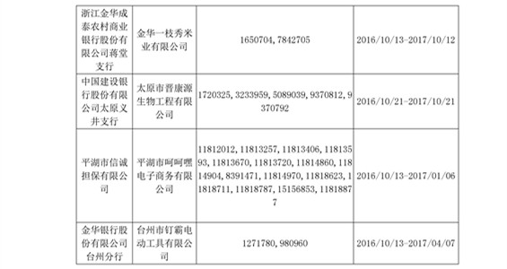 【UPdate】2016年10月商標(biāo)專(zhuān)用權(quán)質(zhì)權(quán)登記信息