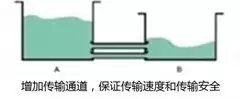 深度聚焦：手機(jī)快速充電哪家強(qiáng)？