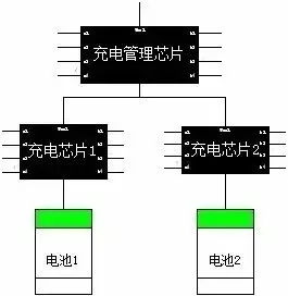 深度聚焦：手機(jī)快速充電哪家強(qiáng)？