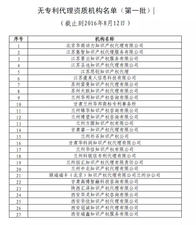 無專利代理資質(zhì)名單更新第六批，第七批！共167家！