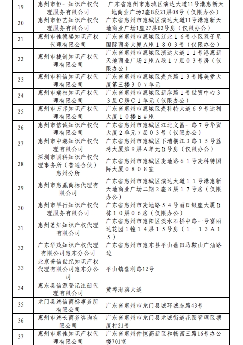 無專利代理資質(zhì)名單更新第六批，第七批！共167家！